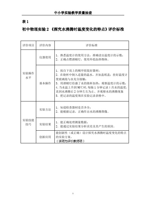 初中物理实验试题02探究水沸腾时温度变化的特点