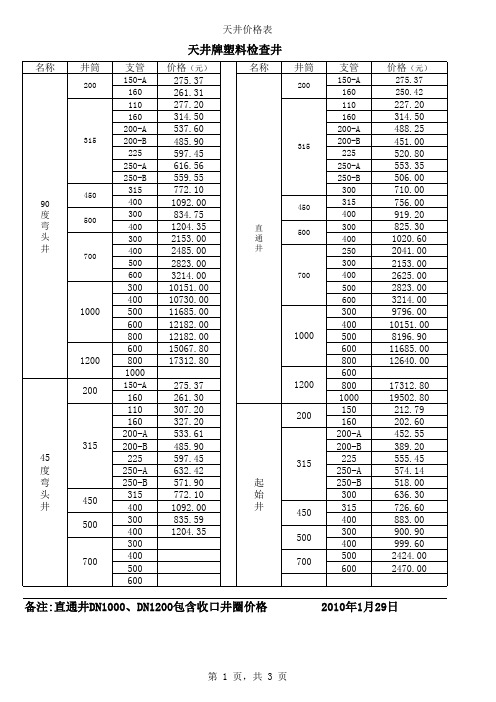 塑料检查井价格表