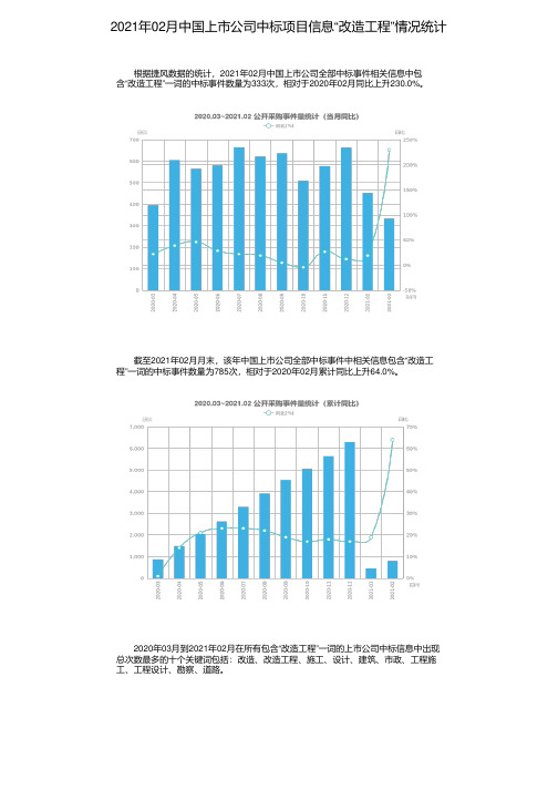 2021年02月中国上市公司中标项目信息“改造工程”情况统计