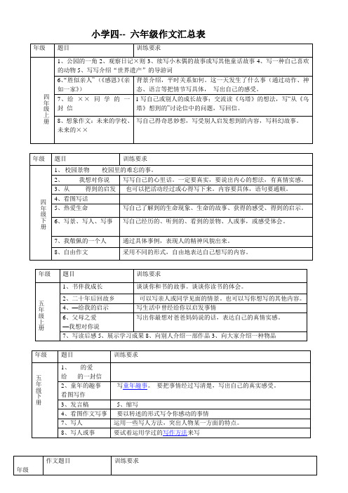 小学四至六年级作文梳理汇总