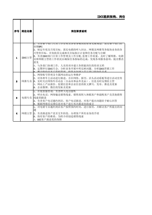 18.IDCC组织架构及岗位职责