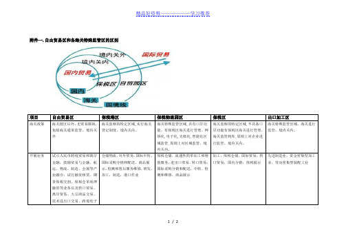 上海自由贸易区和各海关特殊监管区的区别