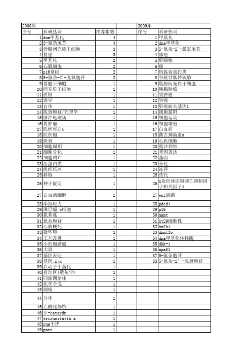 【国家自然科学基金】_5-氮杂胞苷_基金支持热词逐年推荐_【万方软件创新助手】_20140729