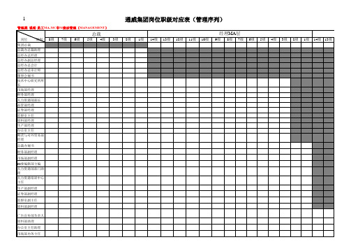 通威集团岗位职级对应表