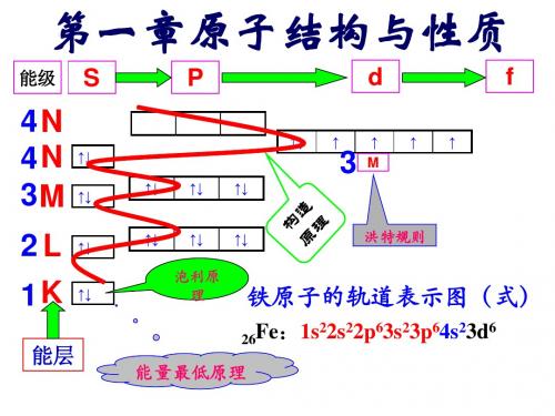 第一节 原子结构