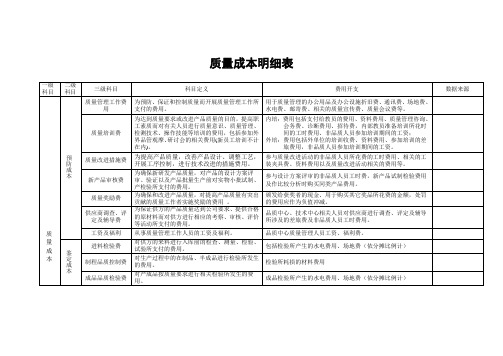 质量成本明细表