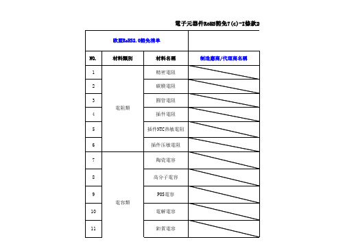 电子元器件RoHS豁免7(c)-I条款2021-07-21到期应对计划调查