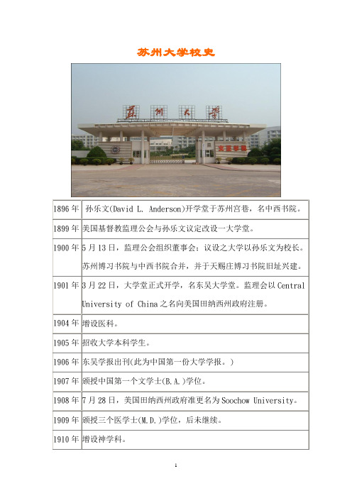 苏州大学校史