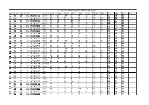 金龙中学7 8年级2018—2019年下期期末考试成绩表