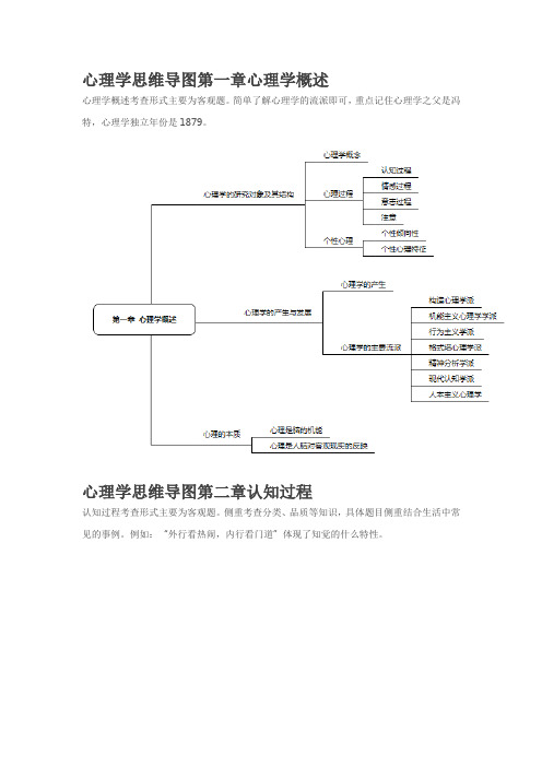 心理学思维导图