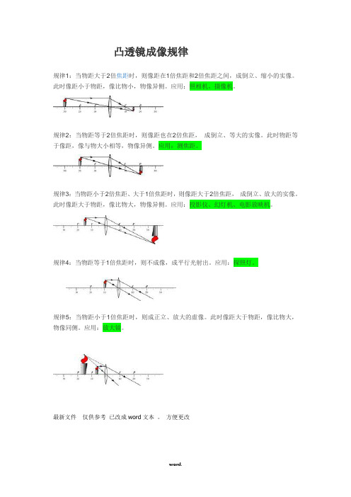 凸透镜成像规律(5条)(精选.)