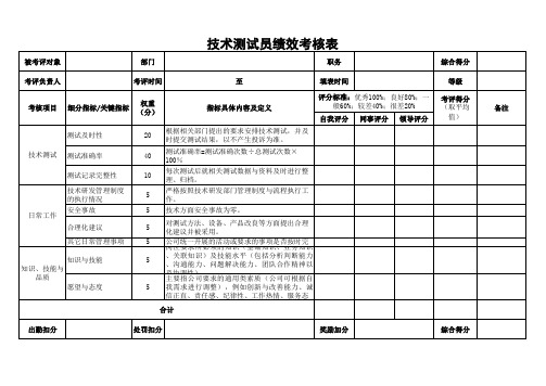 技术测试员绩效考核表