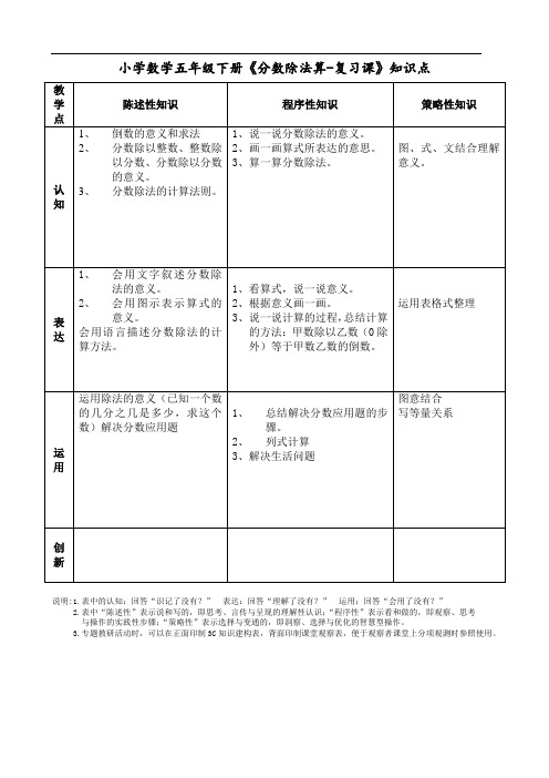 小学数学五年级下册《分数除法-整理与复习》知识点