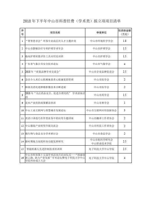 2018年下半年中山科普经费学术类拟立项项目清单