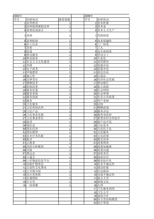 【国家社会科学基金】_服务评论_基金支持热词逐年推荐_【万方软件创新助手】_20140805