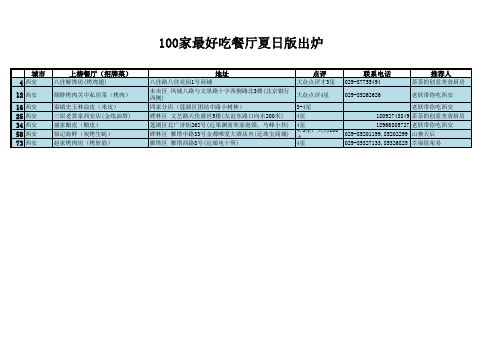 100家最好吃餐厅夏日版出炉