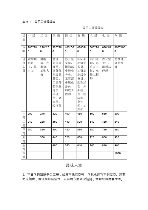 公司工资等级表.doc