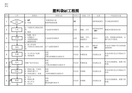 塑料袋生产QC工程图