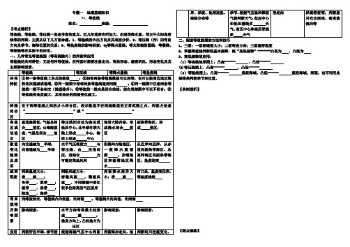 高三地理专题一 地理基础知识 02.等值线