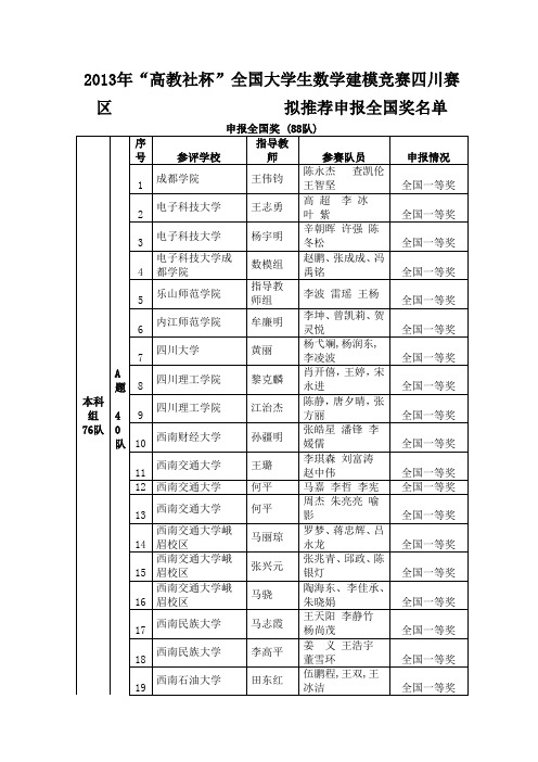 2013全国数学建模四川赛区成绩