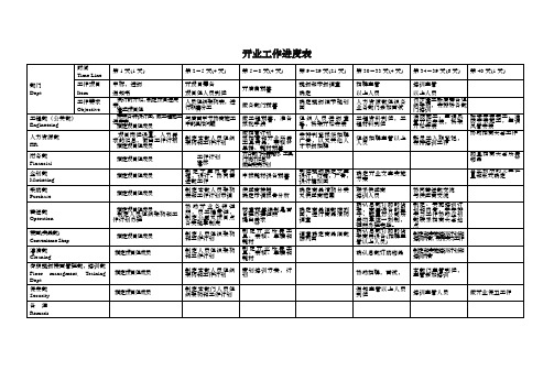 店开业工作进度表