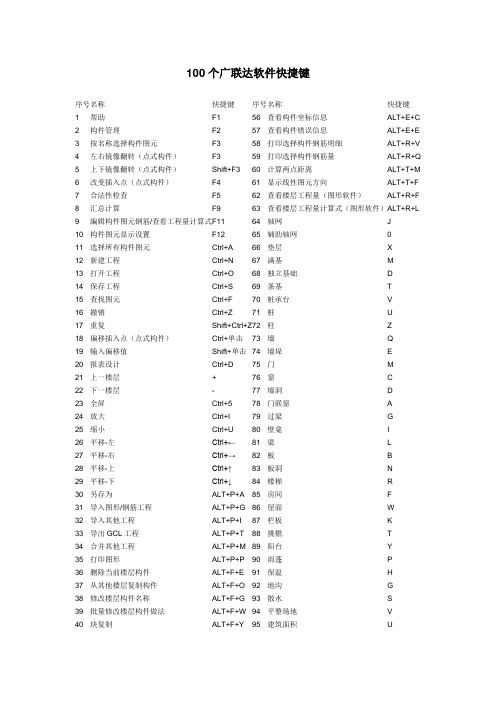 100个广联达软件快捷键