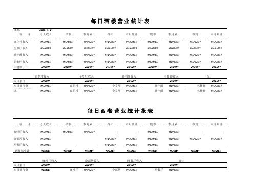 营业日报表-酒楼