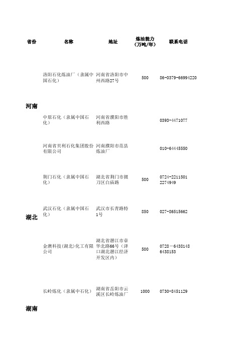 全国所有炼化厂详细名单