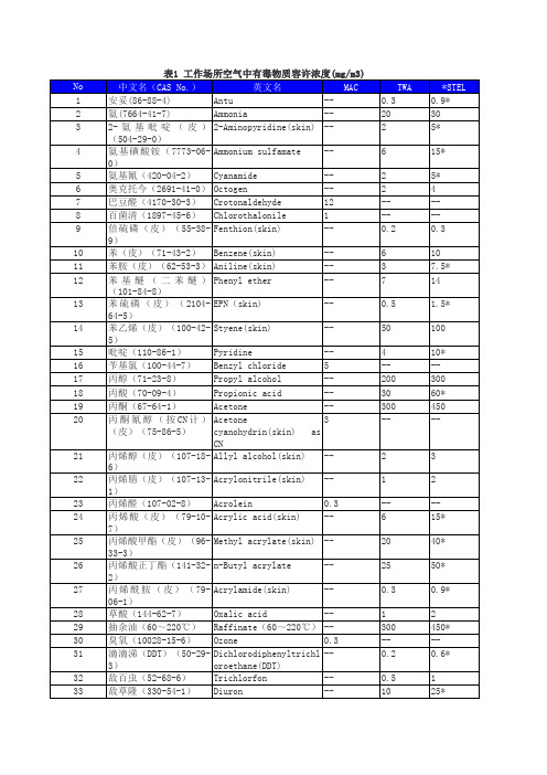 工作场所空气中有毒物质容许浓度