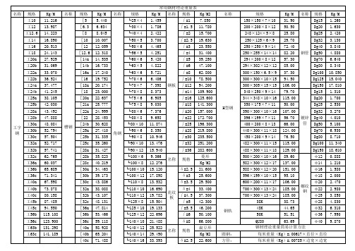 钢材理论重量表大全(经典)