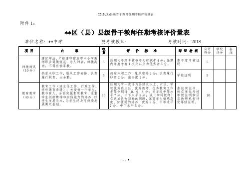 (区)县级骨干教师任期考核评价量表