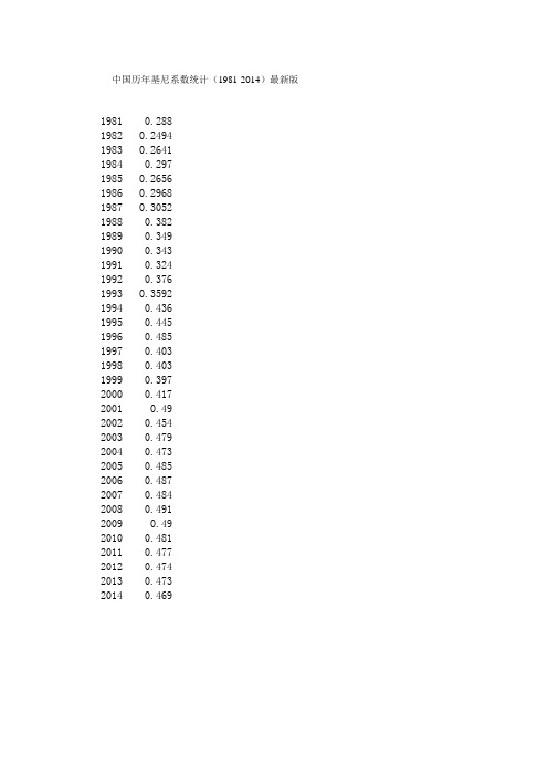 中国历年基尼系数统计(1981-2014)最新版.doc