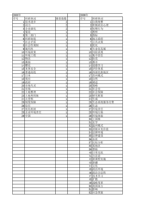 【国家社会科学基金】_外在环境_基金支持热词逐年推荐_【万方软件创新助手】_20140812