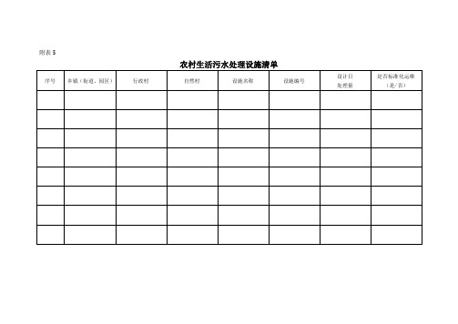 农村生活污水处理设施清单、站长制巡查记录表、问题确认表、整改反馈表