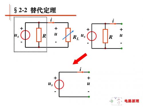 替代定理