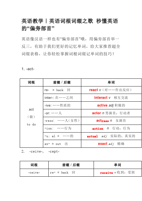 英语词根词缀记单词