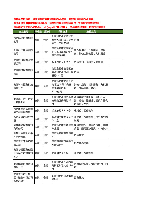 新版安徽省合肥西药工商企业公司商家名录名单联系方式大全36家