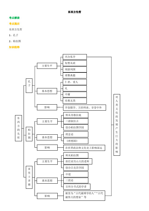 高中历史 知识点考点解析含答案 东西方先哲01知识讲解