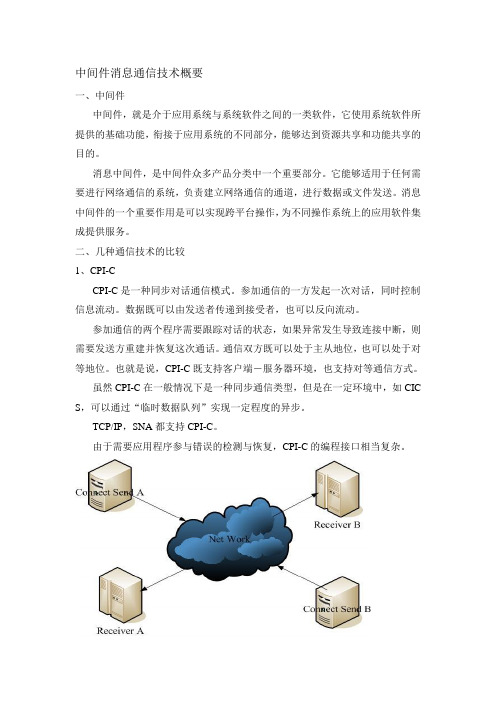 中间件消息通信技术概要