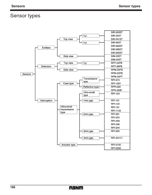 rohm Sensor types 数据手册