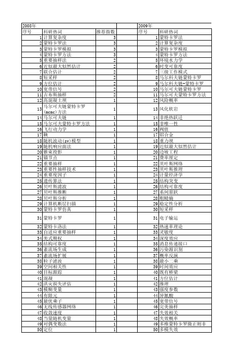 【国家自然科学基金】_蒙特卡罗抽样_基金支持热词逐年推荐_【万方软件创新助手】_20140730