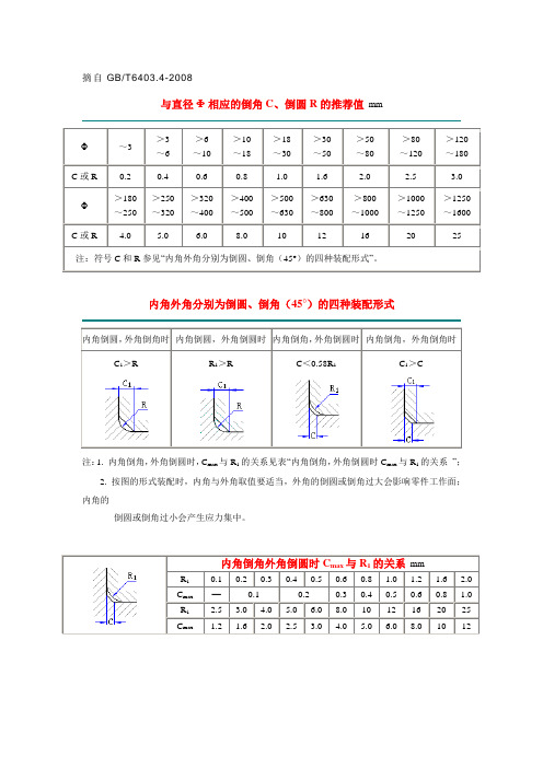 倒角、倒圆、砂轮越程槽、梯形槽、燕尾槽