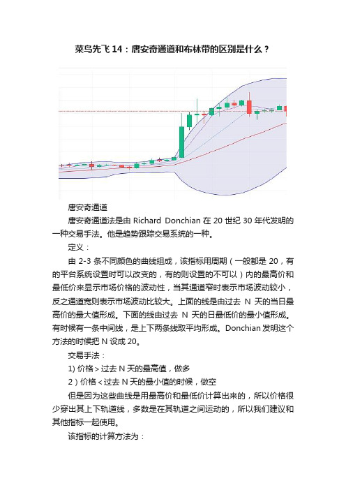 菜鸟先飞14：唐安奇通道和布林带的区别是什么？