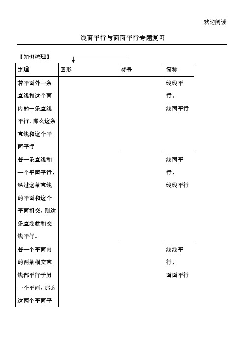 线面平行与面面平行