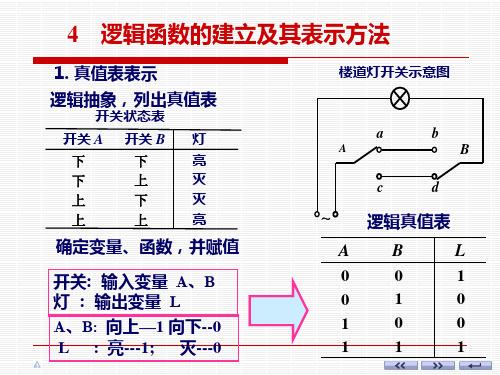 逻辑函数的表示方法