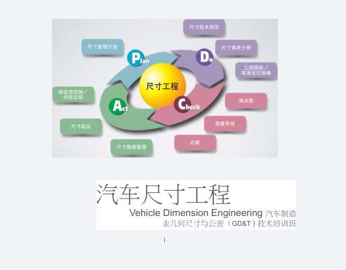 汽车尺寸工程(5星培训材料) 