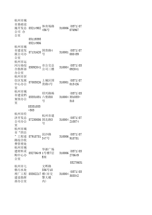 杭州市建设部门通讯录