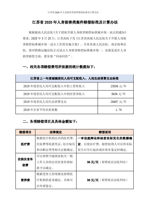 江苏省2020年人身损害类案件赔偿标准及计算办法