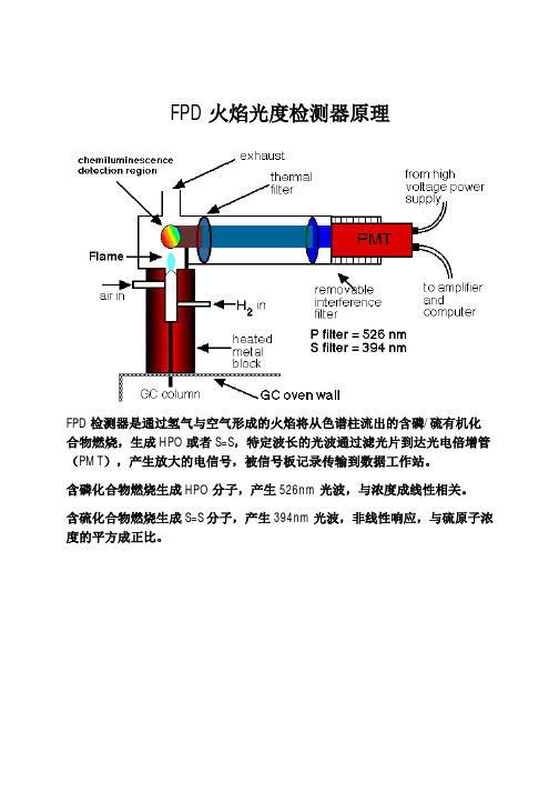 FPD火焰光度检测器原理