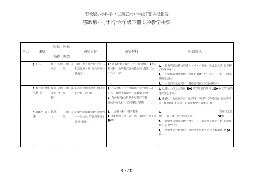 鄂教版小学科学三四五六年级下册实验指要